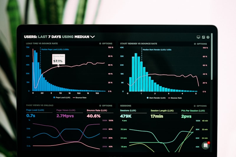 Data analytics and reporting dashboards